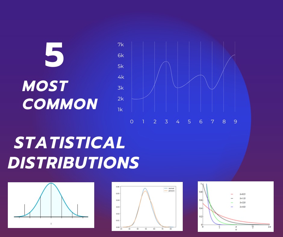 MOST COMMON STATISTICAL DISTRIBUTIONS
