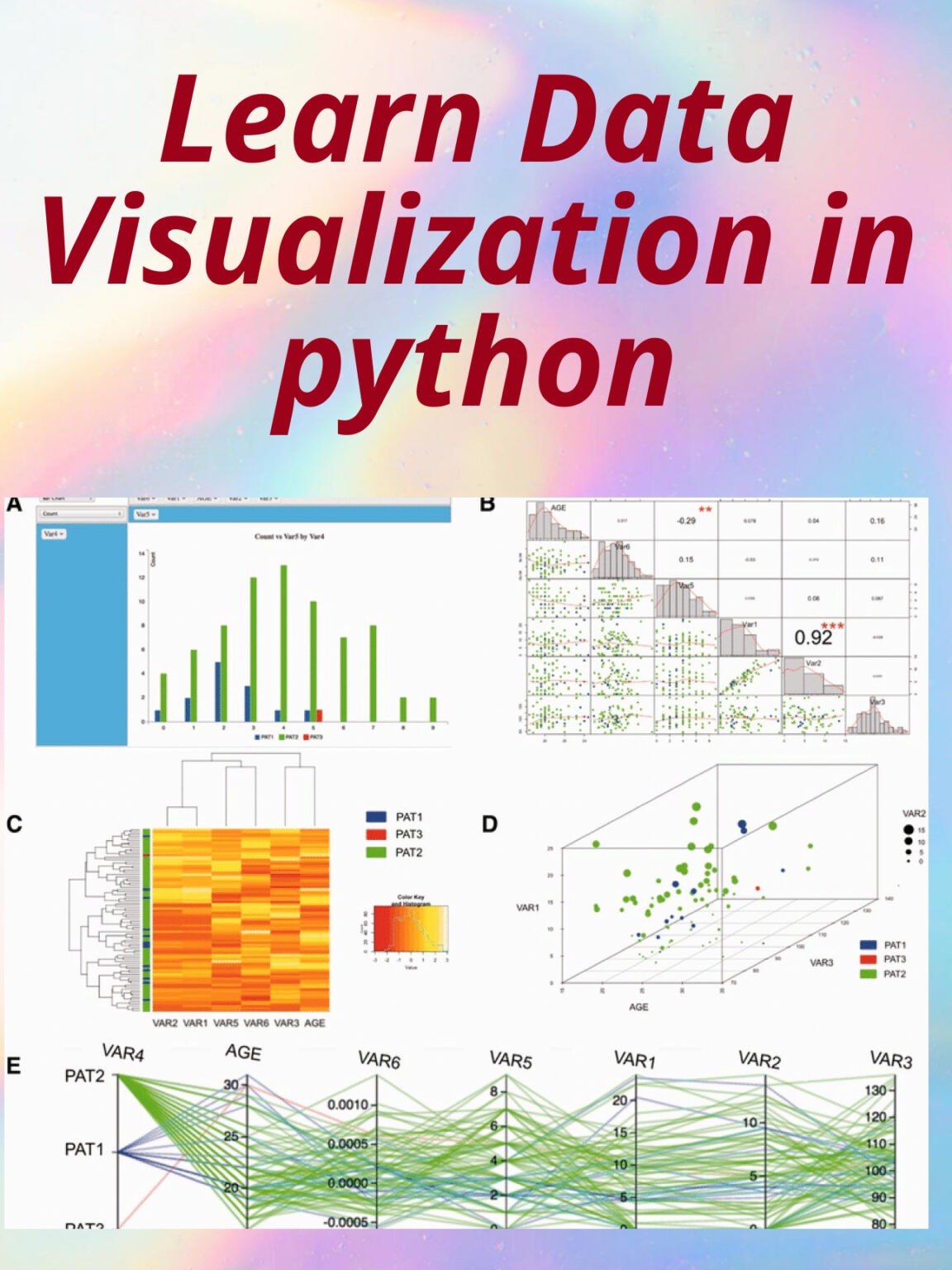 Learn Data Visualization in python