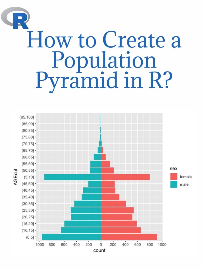 How to Create a Population Pyramid in R