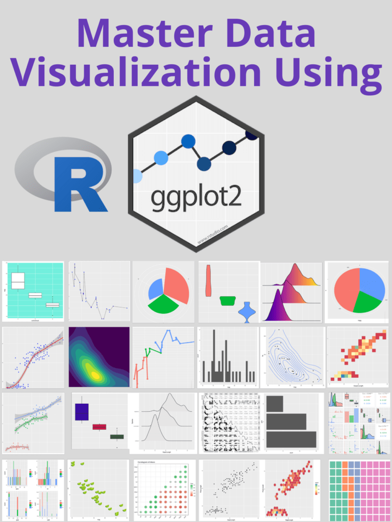 Master Data Visualization Using ggplot2