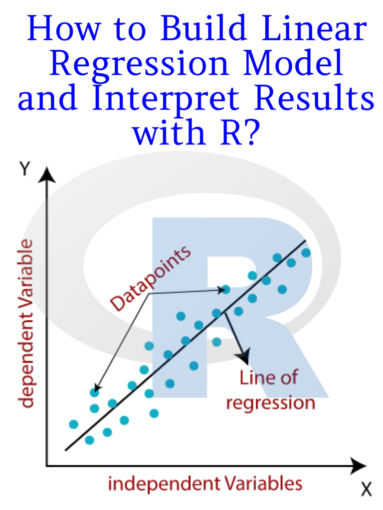 How to Build Linear Regression Model and Interpret Results with R?
