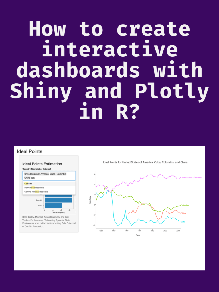 How to create interactive dashboards with Shiny and Plotly in R?