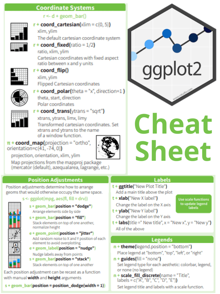 ggplot2 cheat sheet for data visualization