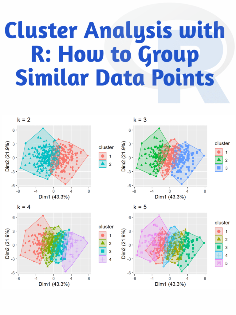 Cluster Analysis with R How to Group Similar Data Points