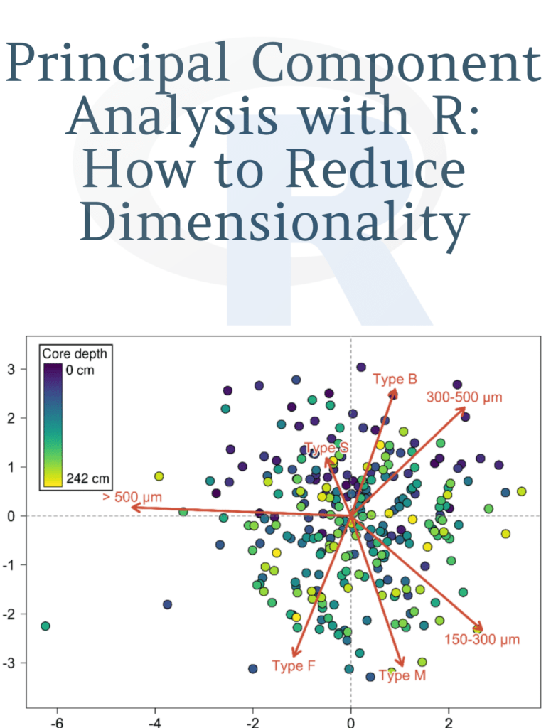 Principal Component Analysis with R