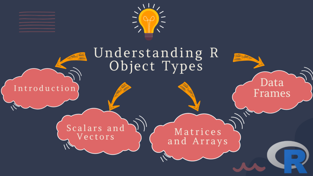 Understanding R Object Types