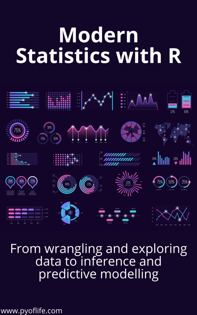 Modern Statistics with R