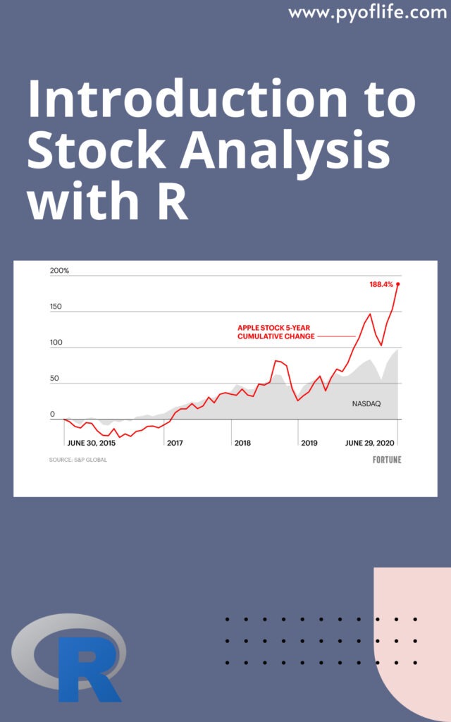 Introduction to Stock Analysis with R