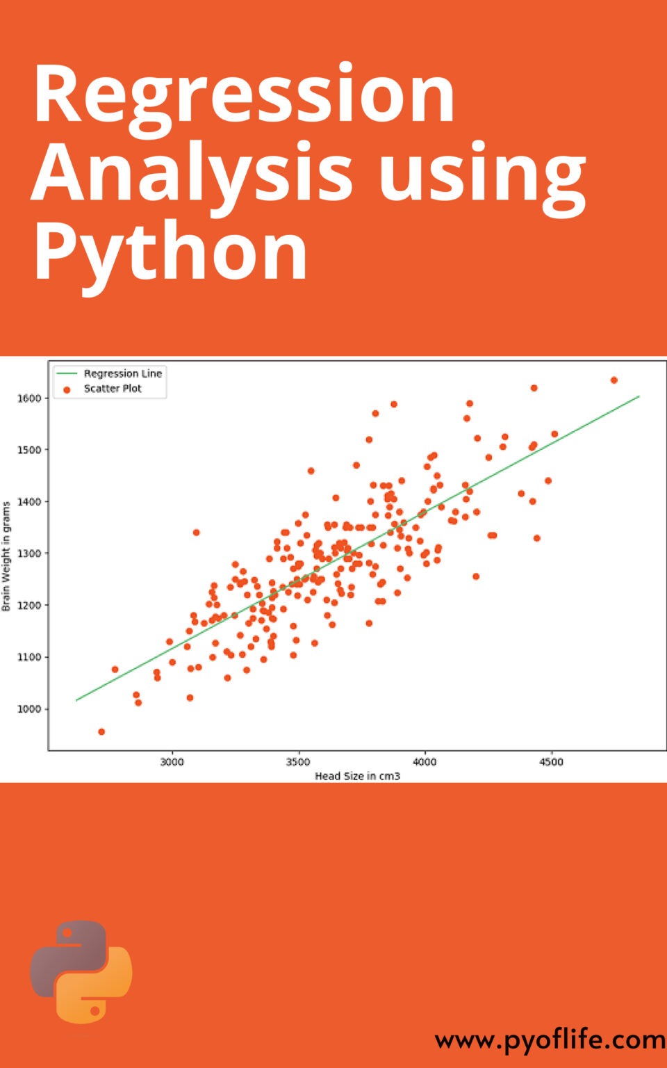 Regression Analysis using Python
