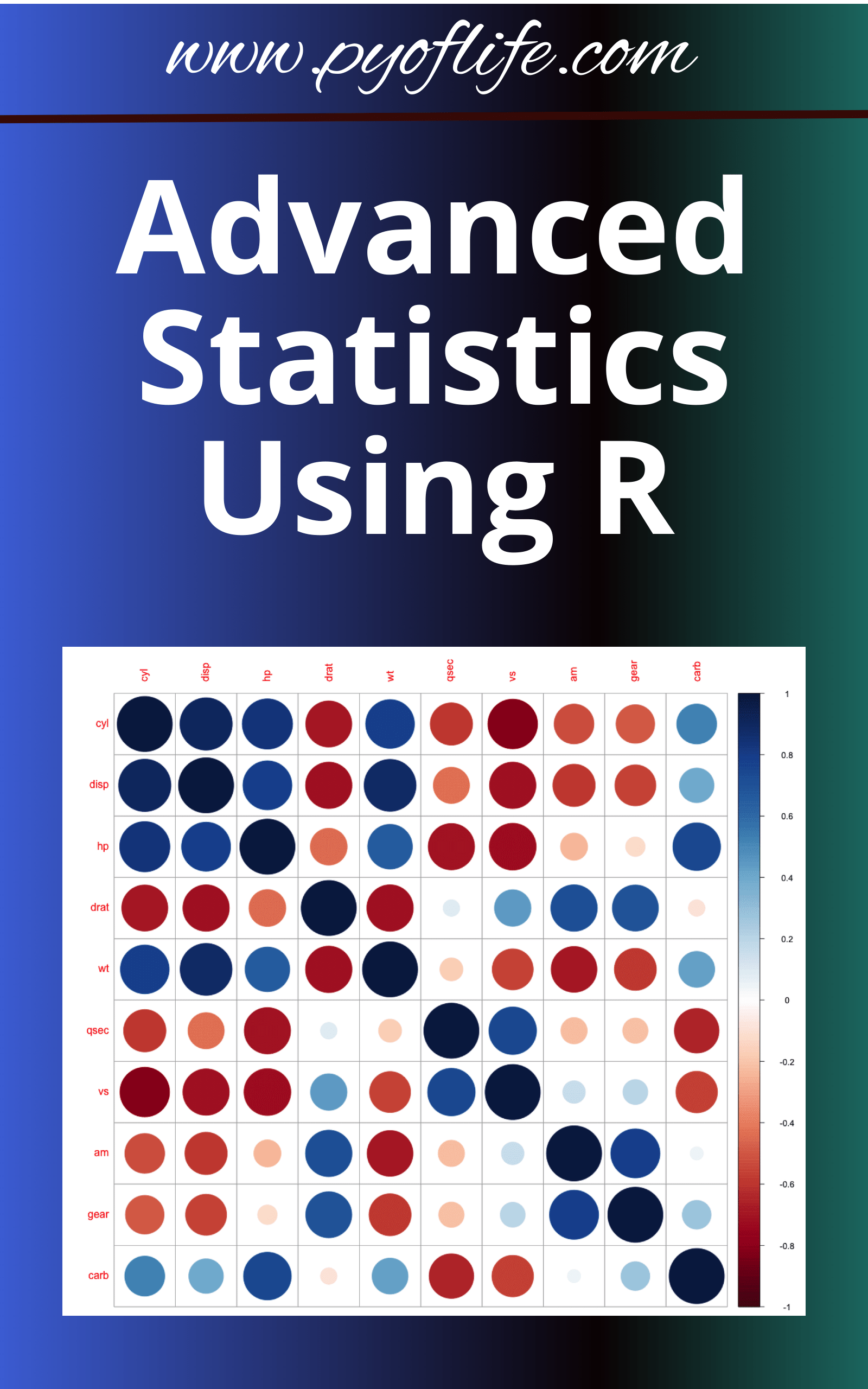 Mastering Advanced Statistics Using R